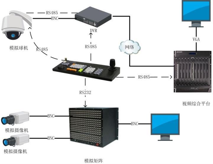 DS-1004K?？低暷M四維控制鍵盤 價格、廠家與監控系統應用解析